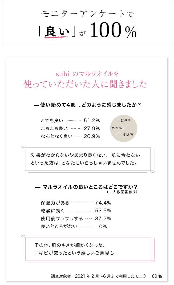 モニターアンケート